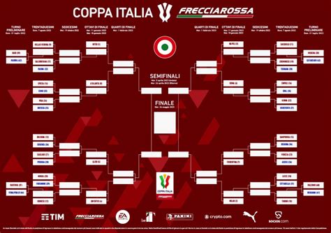 coppa italia 2022 2023.